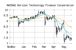 NASDAQ_HRZN