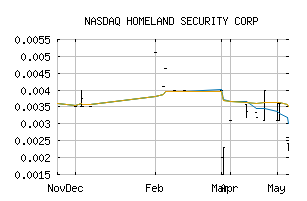 NASDAQ_HSCC