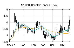 NASDAQ_HSCS