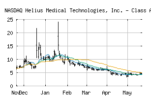 NASDAQ_HSDT