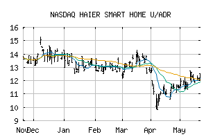 NASDAQ_HSHCY