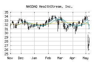 NASDAQ_HSTM