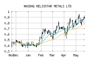 NASDAQ_HSTXF