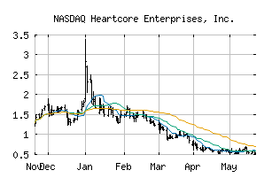 NASDAQ_HTCR