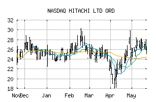 NASDAQ_HTHIF