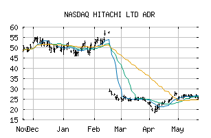 NASDAQ_HTHIY