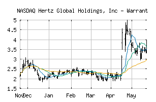 NASDAQ_HTZWW