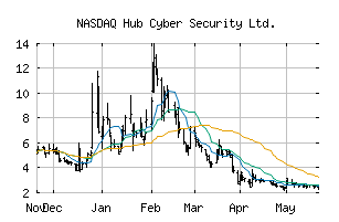 NASDAQ_HUBC