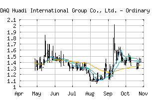 NASDAQ_HUDI