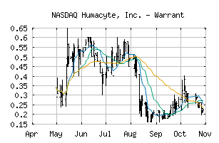 NASDAQ_HUMAW