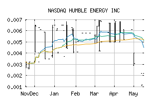 NASDAQ_HUML