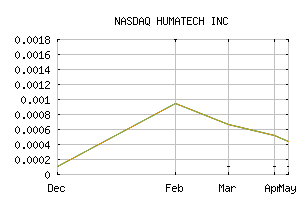 NASDAQ_HUMT