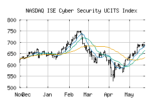 NASDAQ_HUR