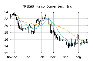 NASDAQ_HURC
