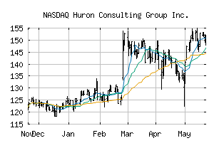 NASDAQ_HURN