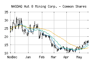NASDAQ_HUT