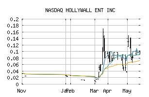 NASDAQ_HWAL