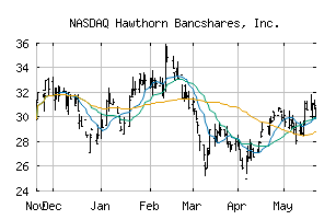 NASDAQ_HWBK