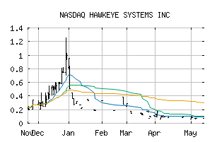 NASDAQ_HWKE