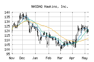 NASDAQ_HWKN