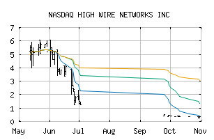 NASDAQ_HWNI