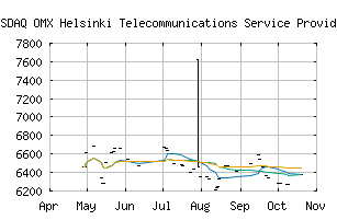 NASDAQ_HX151020GI