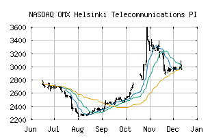 NASDAQ_HX15PI