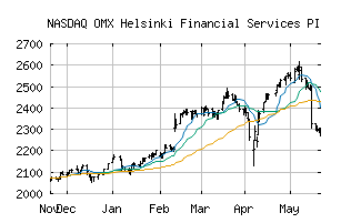 NASDAQ_HX3020PI