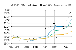 NASDAQ_HX303020PI