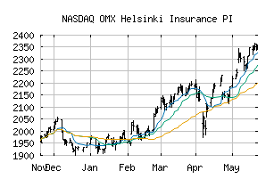 NASDAQ_HX3030PI