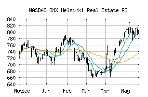 NASDAQ_HX35PI