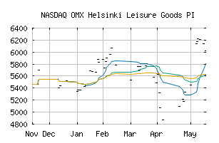 NASDAQ_HX402030PI