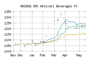 NASDAQ_HX451010PI