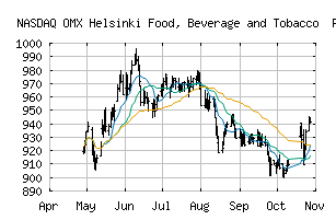 NASDAQ_HX4510PI