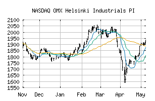 NASDAQ_HX50PI