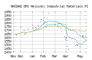 NASDAQ_HX551010PI