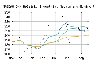 NASDAQ_HX551020PI