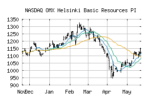 NASDAQ_HX5510PI