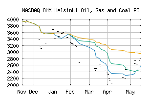 NASDAQ_HX601010PI