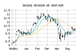 NASDAQ_HXGBY