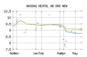 NASDAQ_HXPLF