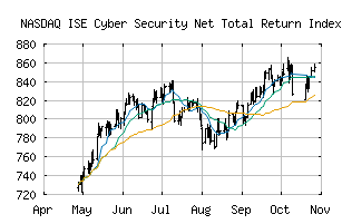 NASDAQ_HXRNTR
