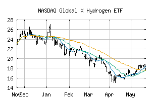 NASDAQ_HYDR