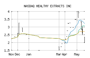 NASDAQ_HYEX