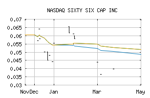 NASDAQ_HYHDF