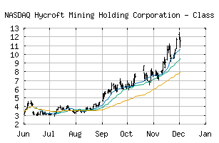 NASDAQ_HYMC