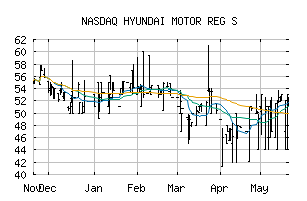 NASDAQ_HYMTF