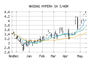 NASDAQ_HYPMY