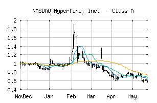 NASDAQ_HYPR