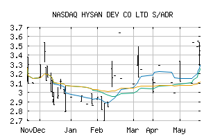 NASDAQ_HYSNY